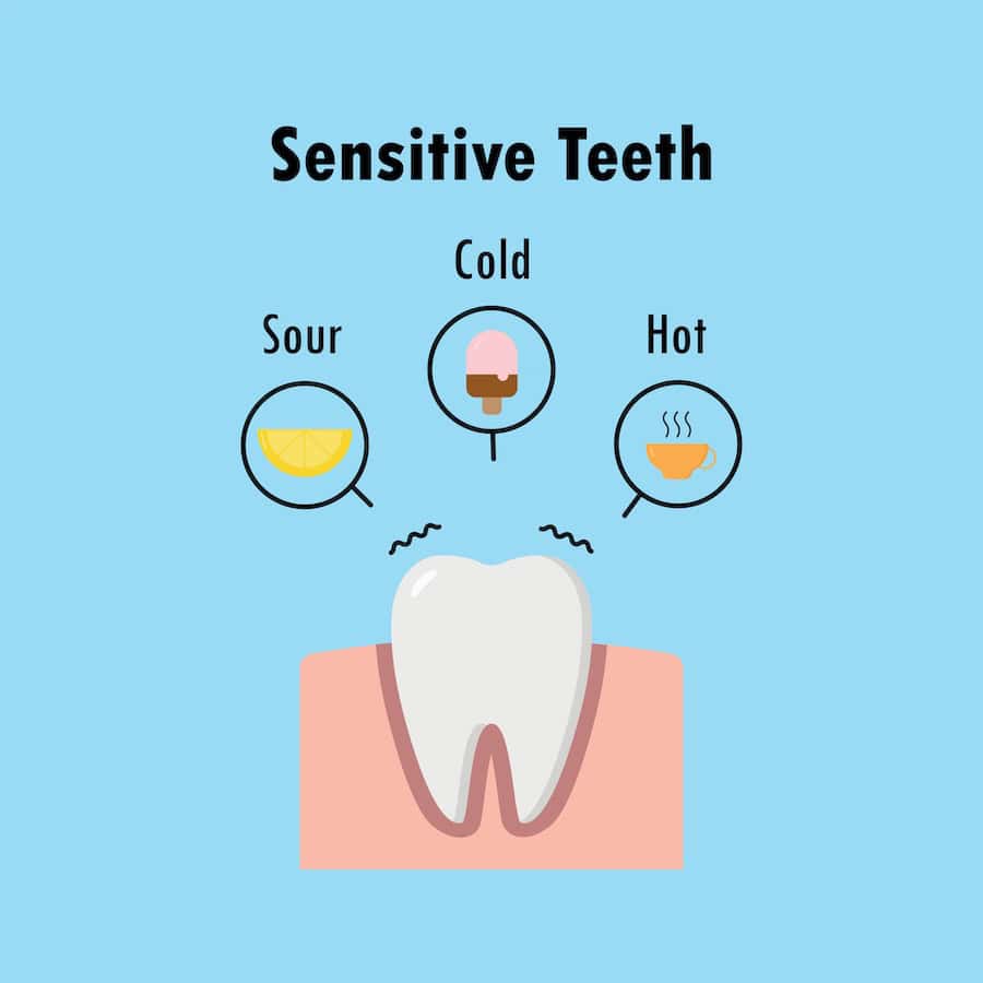 Why Do Teeth Become Sensitive After Whitening Treatments Reading?